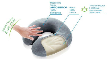 Подушка Trelax Cruise П36