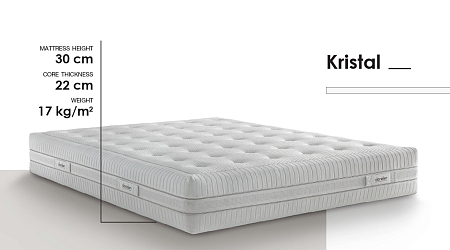Dorelan Myform HD Kristal