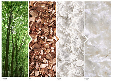 Одеяло Hefel Tencel Down SD