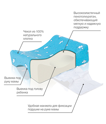 Подушка ортопедическая TRELAX для кормления грудью, NANNY