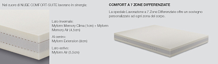 Dorelan Nube CS Myform