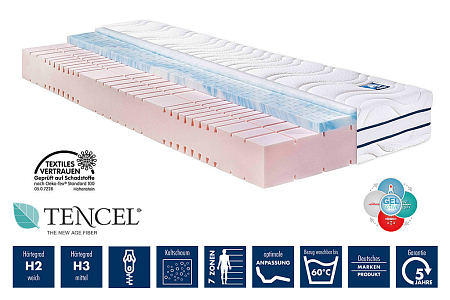 Irisette Gromitz KS H3