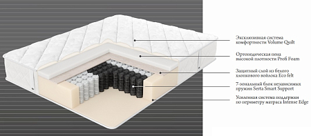 Serta Premium Line Broadway