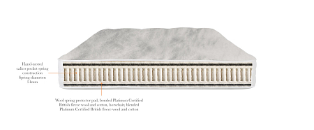 VISPRING Bedstead Supreme