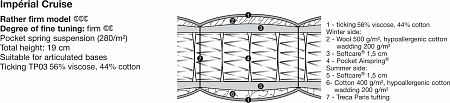 Treca Imperial Cruise