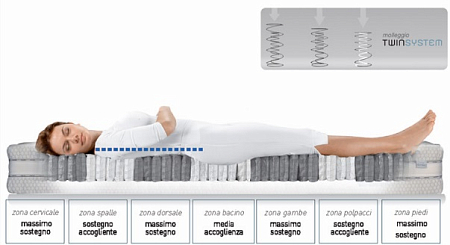 Dorelan Twin 2000 BO Fibersan