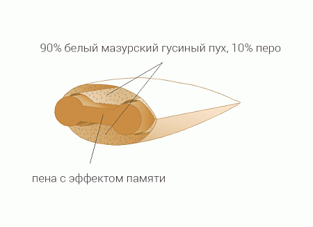 Подушка Brinkhaus Luxury Lifestyle Chalet NECK SUPPORT