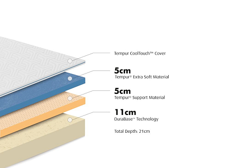 Tempur Cloud Supreme 21