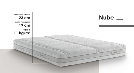 Dorelan Myform Nube