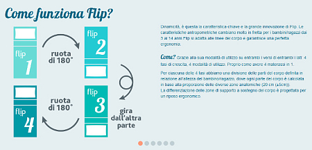 Dorelan For Young Flip