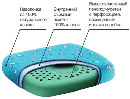 Подушка Trelax Sweet П09