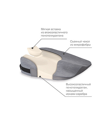 Ортопедическая подушка с откосом на сиденье SPECTRA SEAT
