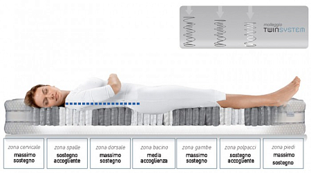 Dorelan Twin 1500 BO чехол Myform Memory