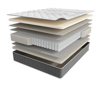 Sontery Infinity Perfection by Askona