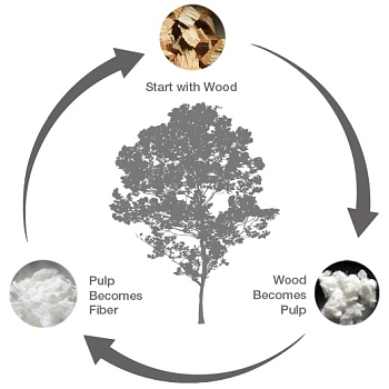 Одеяло Hefel Wellness Sensitive GD