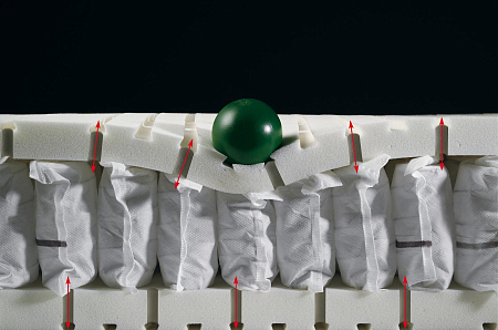 Hulsta Top Point 4000