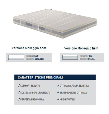 Dorelan Nube CS Myform