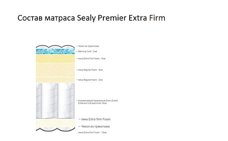 Sealy Premier Extra Firm
