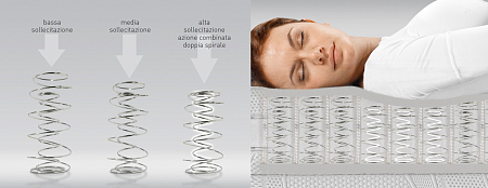 Dorelan Twin 2000 SF Naturlife