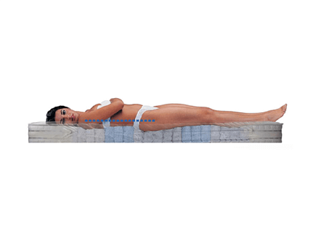 Dorelan Caprice Extra Firm