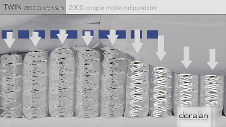 Dorelan Twin 2000 CS Fibersan
