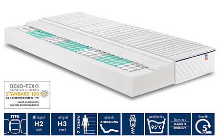 Irisette Busum TTFK H3