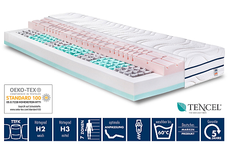 Irisette Gromitz TTFK H3