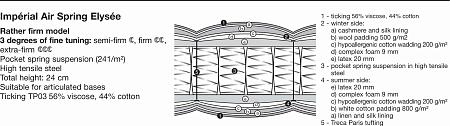 Treca Imperial Air Spring Elysee ССС