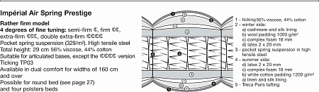 Treca Imperial Air Spring Prestige CCCC
