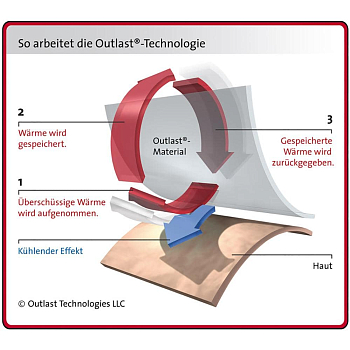 Одеяло Trois Couronnes Generation Medium