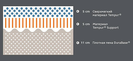 Tempur Cloud Supreme 21