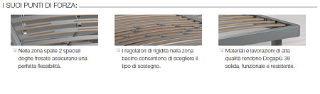 Основание с ламелиями Dorelan Dogapiu 38 Fissa