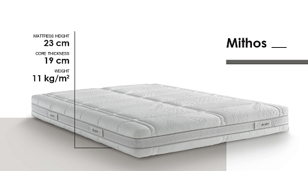 Dorelan Myform Mithos
