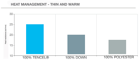 Одеяло Hefel Edition 101 SD