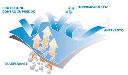 Подушка Alfabed Airflow H-13