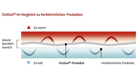 Подушка Trois Couronnes Generation Z Medium