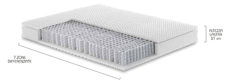 Dorelan Italy Re:Pose Harmonic 400