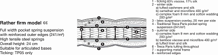Treca Platinum Silhouette Premier C
