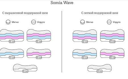 Подушка Somia Wave