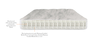 VISPRING Bedstead Traditional